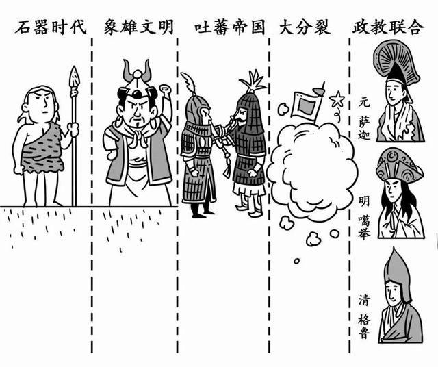 西藏历史简述-民族史