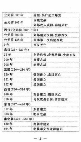 历史-历史学霸：“死啃”这11张历史表，初中3年，历史次次考满分！-第4图