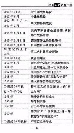 历史-历史学霸：“死啃”这11张历史表，初中3年，历史次次考满分！-第13图