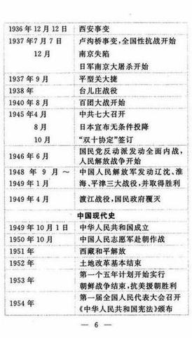 历史-历史学霸：“死啃”这11张历史表，初中3年，历史次次考满分！-第8图