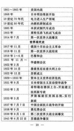 历史-历史学霸：“死啃”这11张历史表，初中3年，历史次次考满分！-第12图