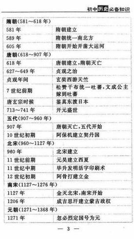 历史-历史学霸：“死啃”这11张历史表，初中3年，历史次次考满分！-第5图