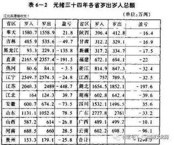 -满洲国当时凭什么成为亚洲第一大经济体？-第6图