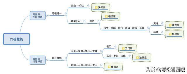 -大白话佛教(3)：禅宗的发展历程简述-第9图