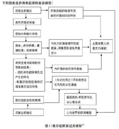 -人类学家解析神秘的萨满教-第3图