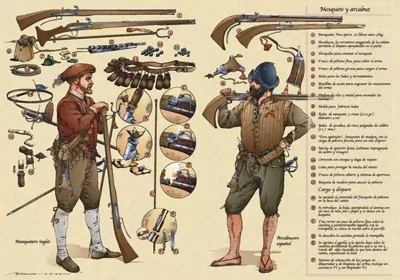 -枪械的黎明：中世纪后期的欧洲单兵火器发展-第24图