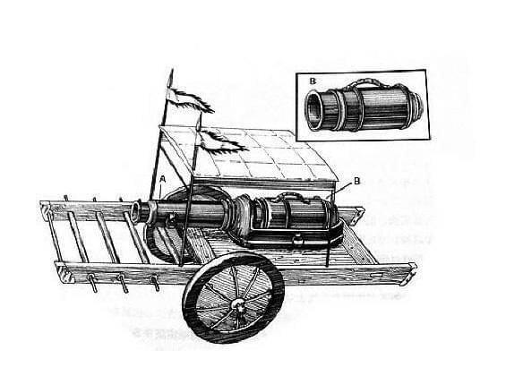 -火器发展史，从什么时候欧洲领先中国？-第7图