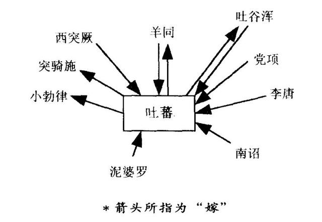 吐蕃的和亲政策