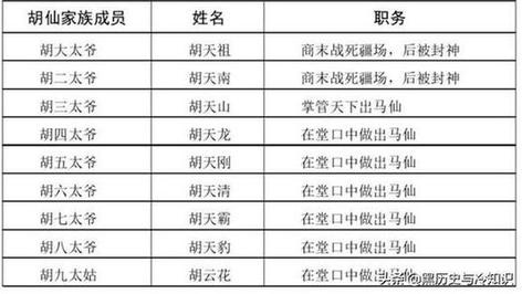 -硬核学术研究：东北的“出马仙”和“保家仙”到底是什么？-第5图