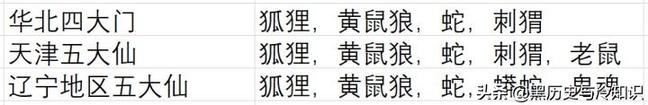 -硬核学术研究：东北的“出马仙”和“保家仙”到底是什么？-第2图