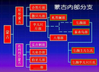 -大蒙古国因何横扫世界：成吉思汗收拢了多少非蒙古部落一起卖命？-第2图