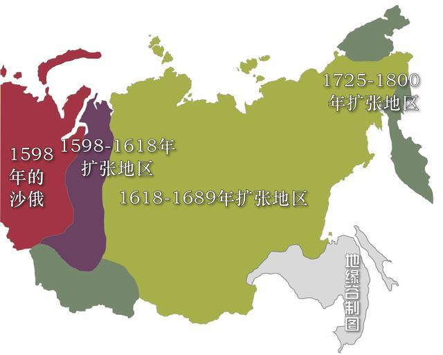 俄罗斯的东侵时间表