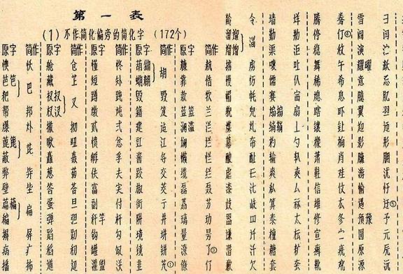 第二次简化汉字为什么被废止？-民族史